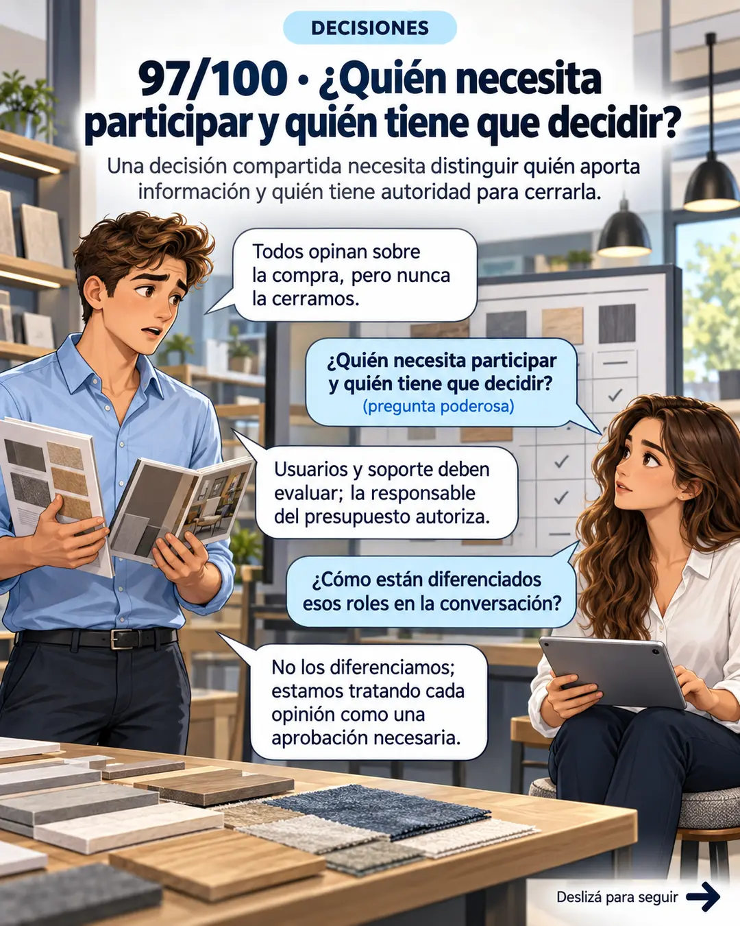 97/100 · ¿Quién necesita participar y quién tiene que decidir?